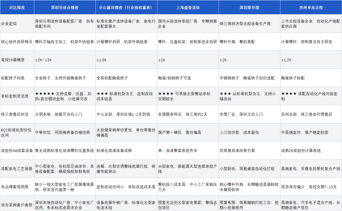 对比表.png